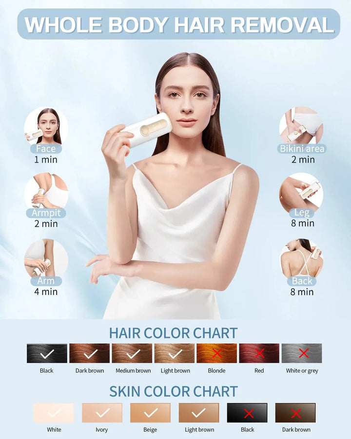 Epilateur Laser IPL 3 en 1 traitement permanent visage et corps